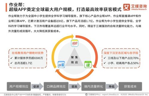 2020中国在线教育报告 作业帮规模效率双领先，教育咨询赋能行业发展